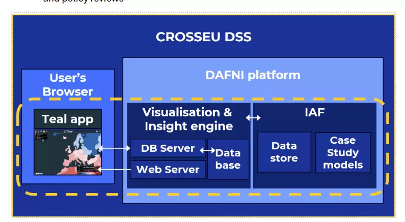 image de What is the CROSSEU Decision Support System?